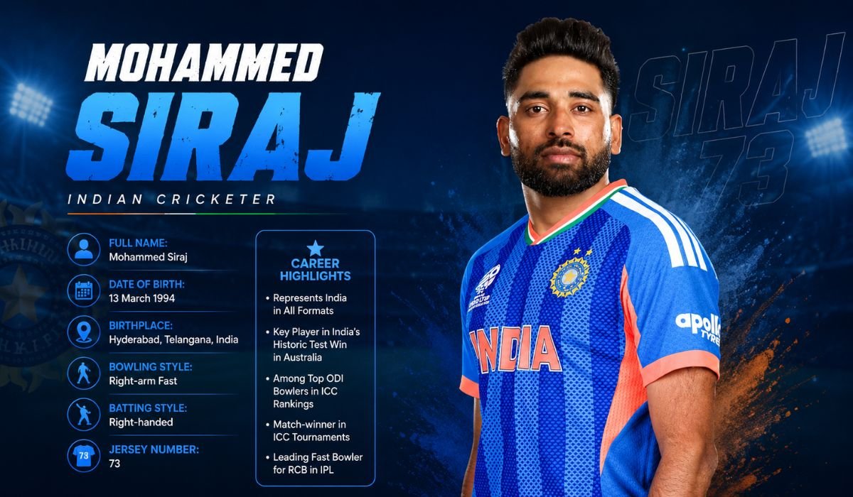 Mohammed Siraj